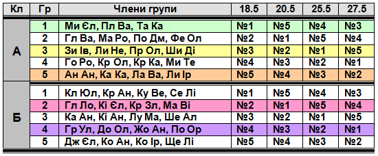 Графік проходження робіт ФП